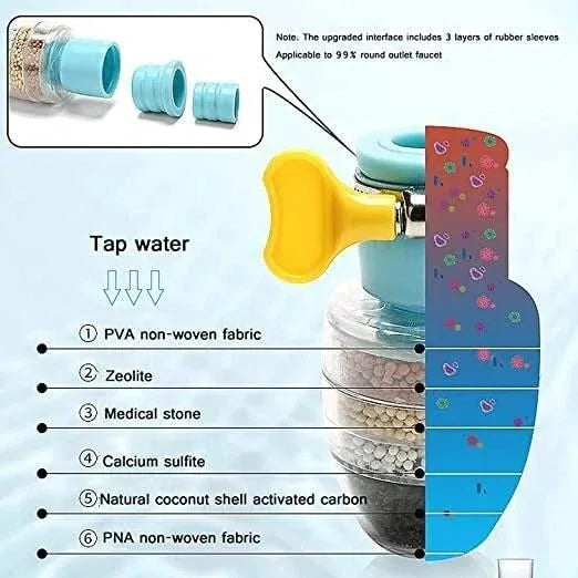 GogiCart™ Multi-Layer Faucet Water Filter – Activated Carbon (Buy 1 Get 1 free)